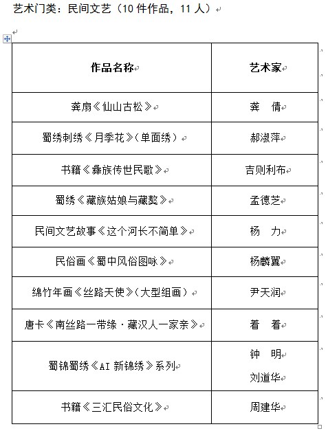 推優工程,皇冠假日酒店,文學藝術界聯合會
