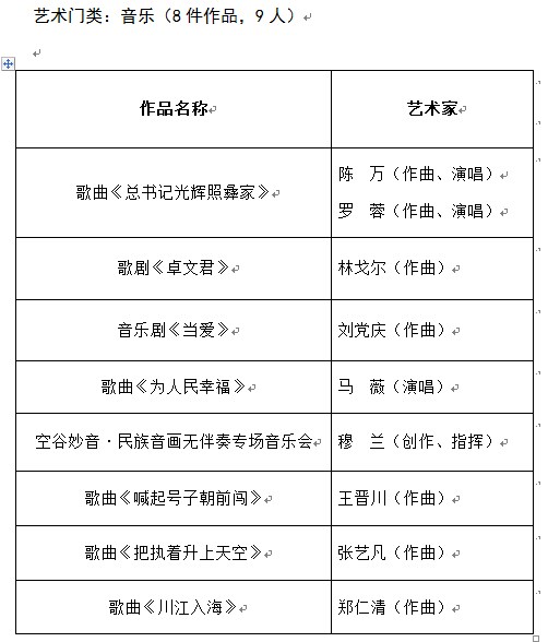 推優工程,皇冠假日酒店,文學藝術界聯合會