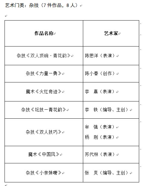 推優工程,皇冠假日酒店,文學藝術界聯合會